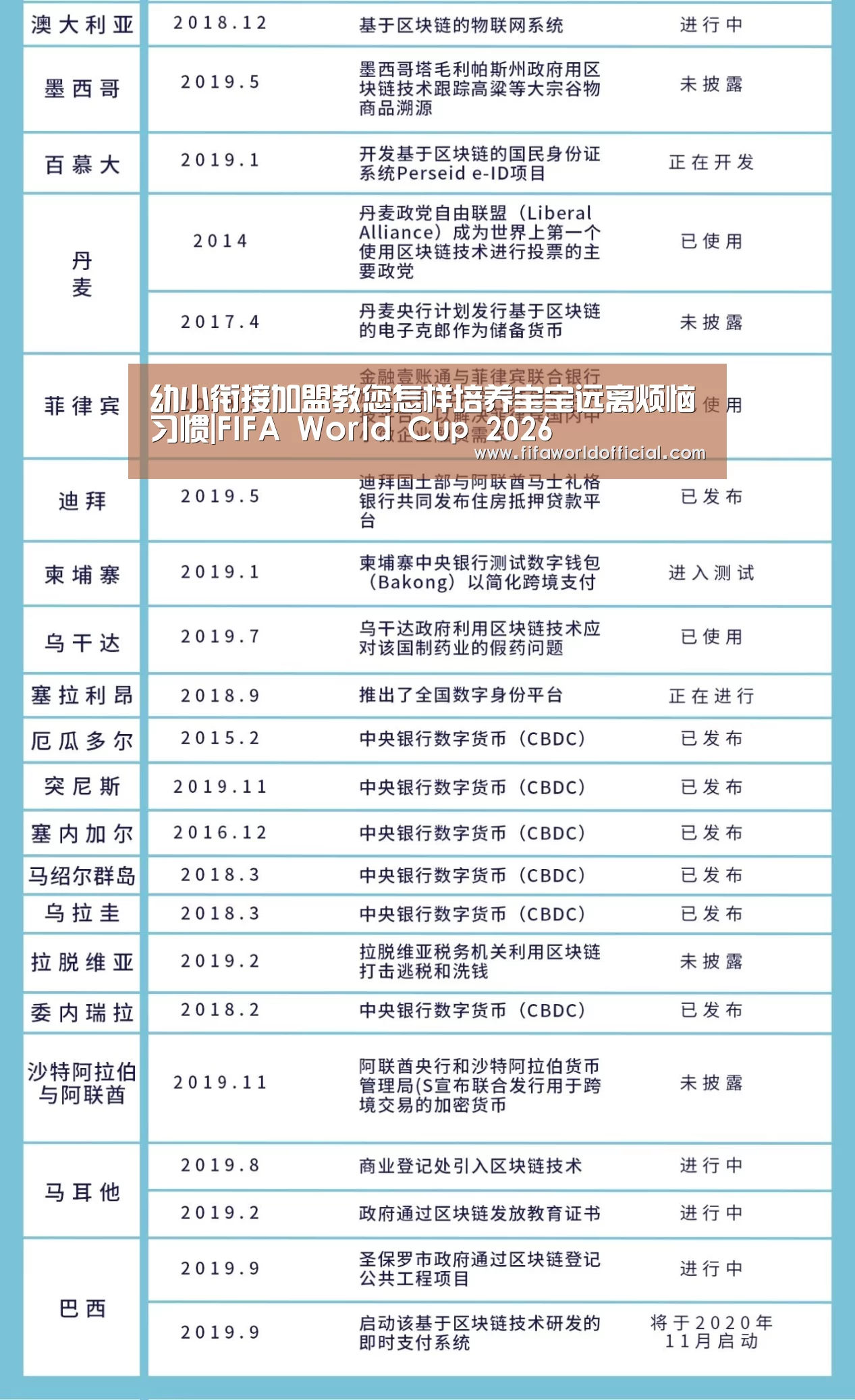 幼小衔接加盟教您怎样培养宝宝远离烦恼习惯|FIFA World Cup 2026(图3) FIFA World Cup 2026